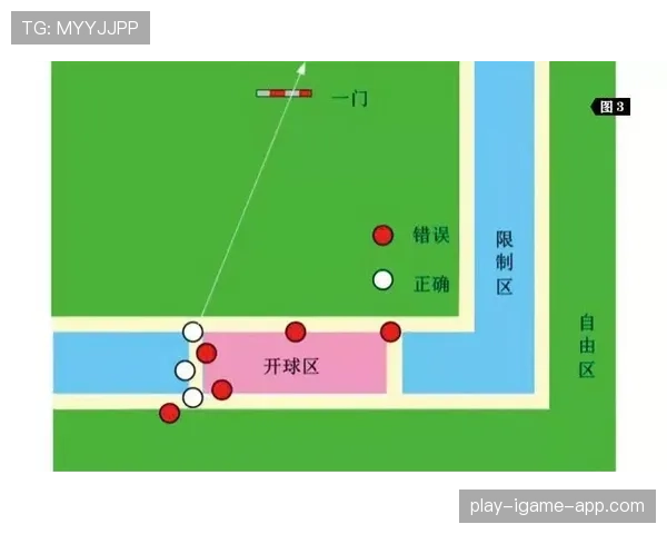 裁判依据规则确定恢复比赛的时机与重开方式