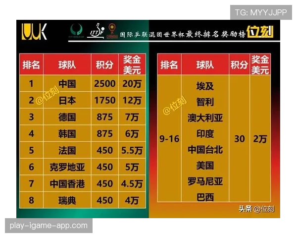 2026世界杯小组赛如何计算积分和排名