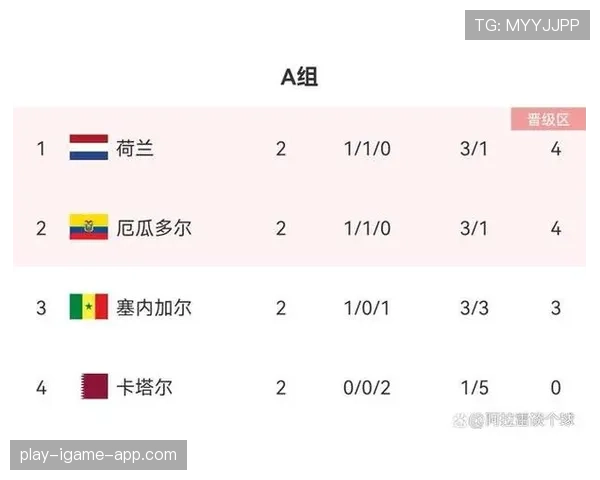 卡塔尔防守数据整理：B组三场比赛连续丢球